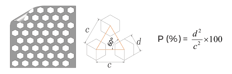 The diagram of the perforated metal sheet with 60 ° staggered hexagonal hole.