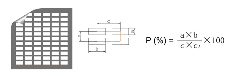 Rectangular holes in straight line arrangement diagram