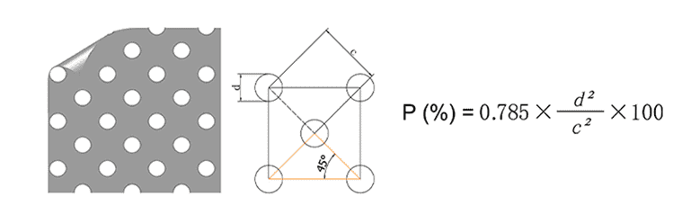 The diagram of the perforated metal sheet with 45 ° staggered round hole.