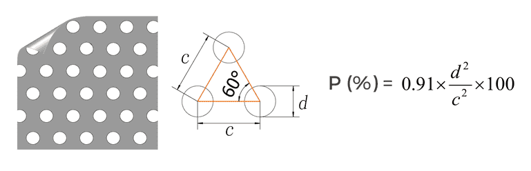 The diagram of the perforated metal sheet with 60 ° staggered round hole.