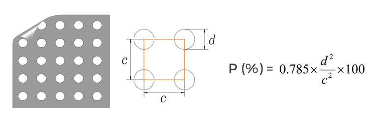 The diagram of the perforated metal sheet with straight round hole.