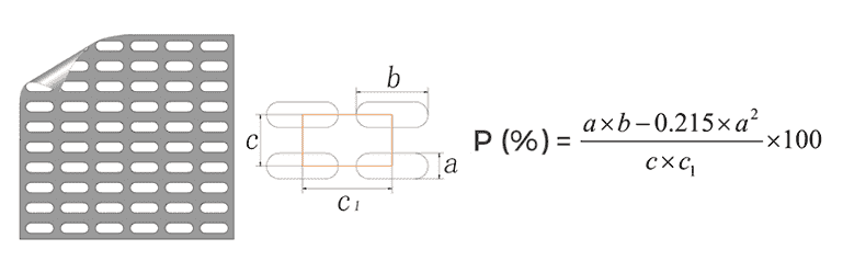 The diagram of the perforated metal sheet with straight slotted hole.