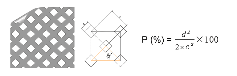 The diagram of the perforated metal sheet with 45 ° staggered square hole.
