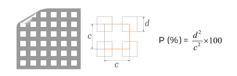 The diagram of the perforated metal sheet with straight square hole.