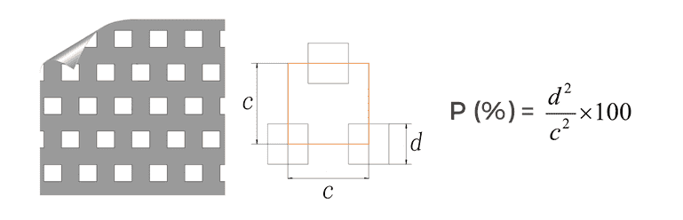 The diagram of the perforated metal sheet with staggered square hole.